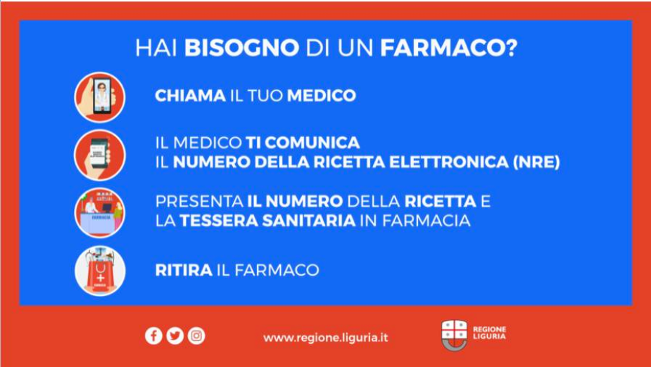 Ricetta senza passare dal medico come funziona la ricetta dematerializzata Farmacia Gavino